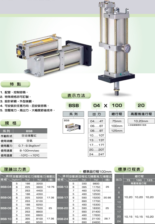 APMATIC增壓油缸BSB系列