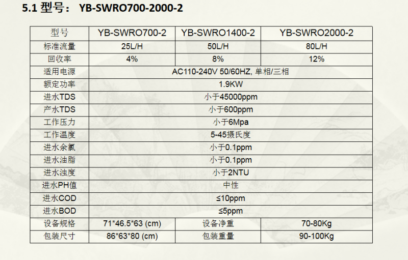 技術(shù)參數(shù)