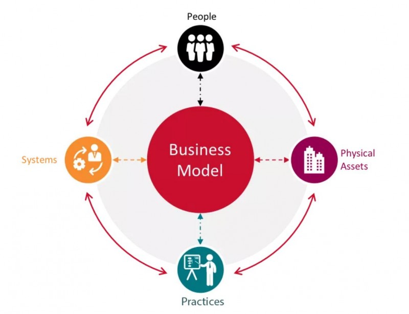 YOKOGAWA橫河電機的數字孿生解決方案