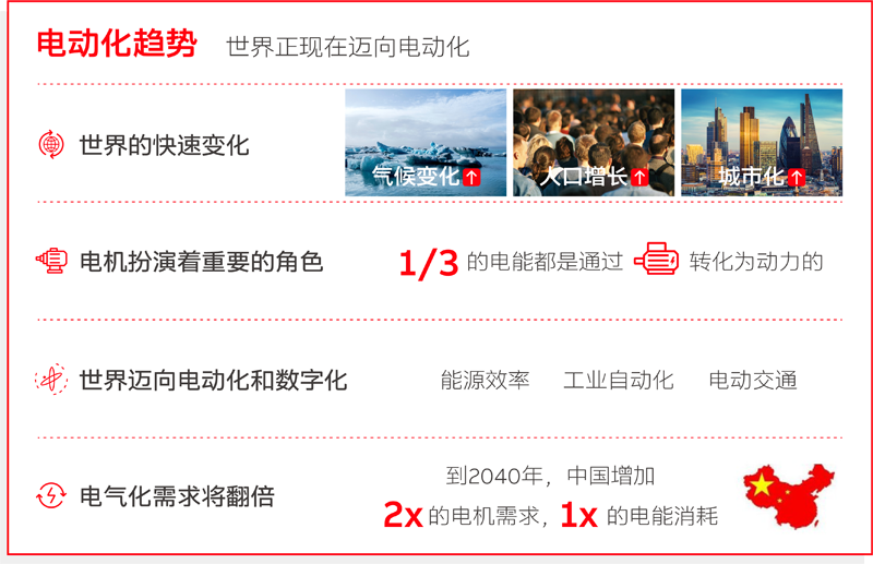 ABB洞察 - 未來，是電動化的 